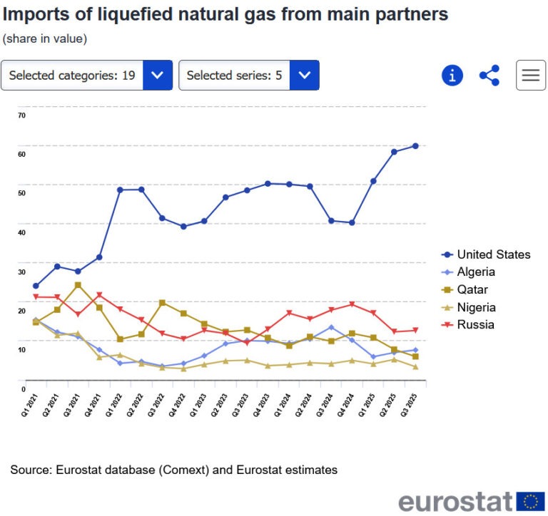 Wiederholungsfehler …