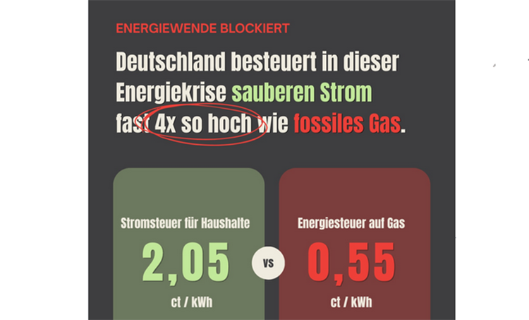 Energiewende blockiert